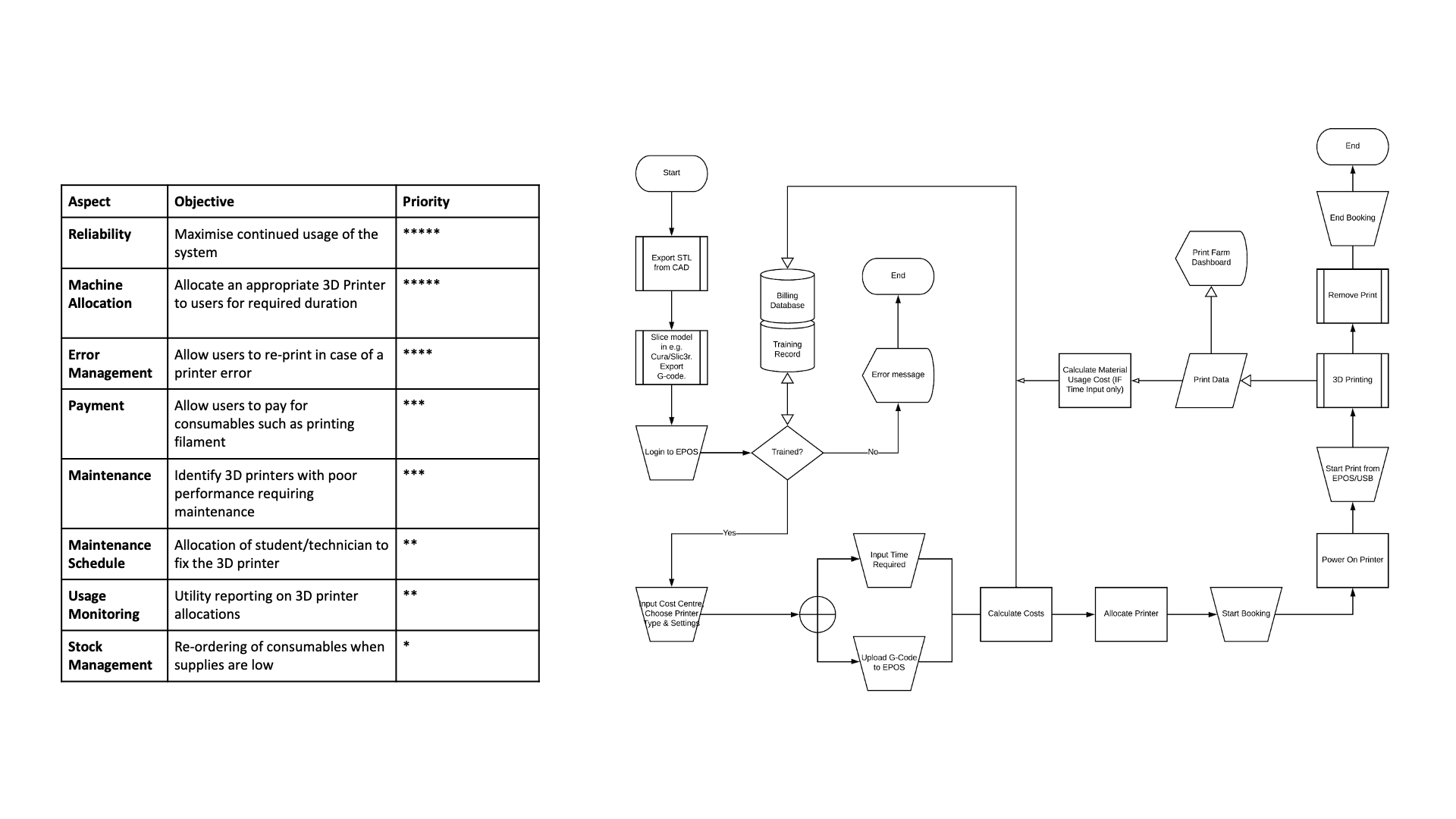 Ember Giving Business Model